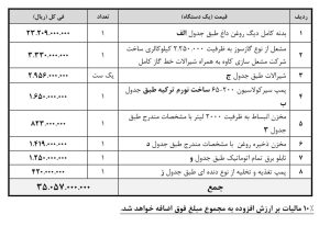 بویلر روغن داغ
