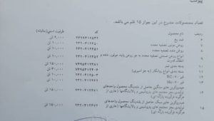 کارخانه تولید هیدروکربن